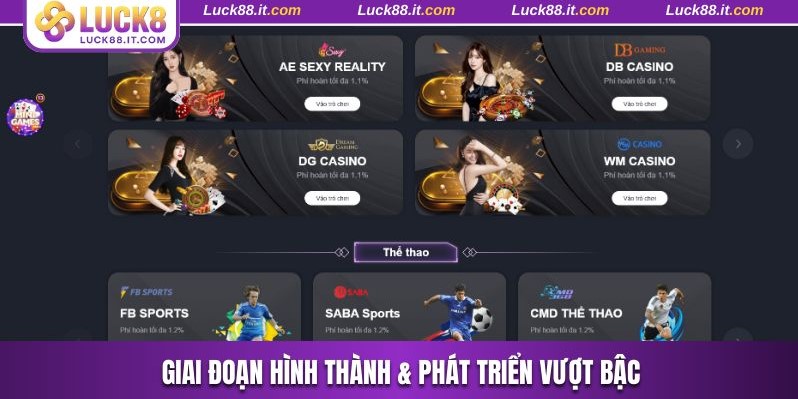 Tóm tắt sự hình thành và phát triển thương hiệu